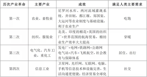 王济武论中美之争:人类第5次科技与产业革命的终极竞争